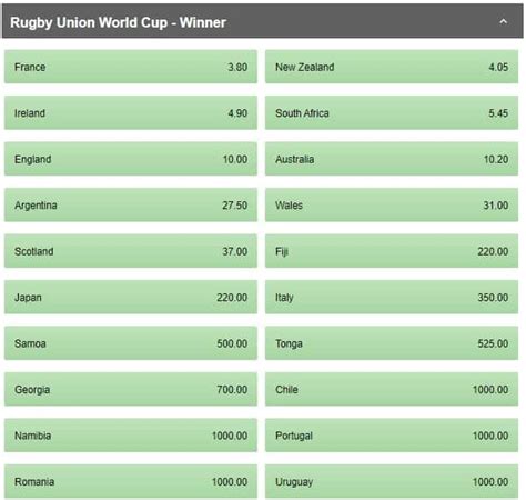 rugby world cup 2023 odds